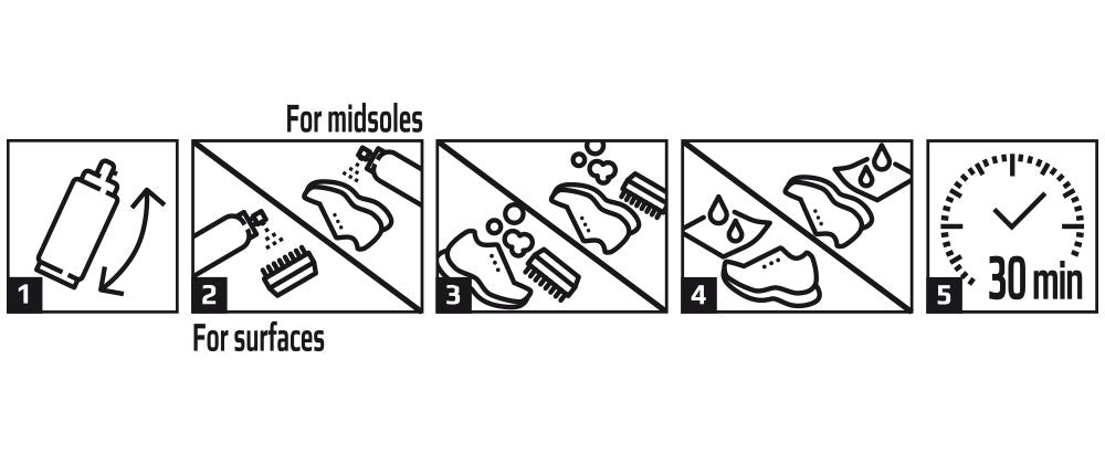 Tarrago Sneakers Care WASC! What Amazing Sneakers Cleaner